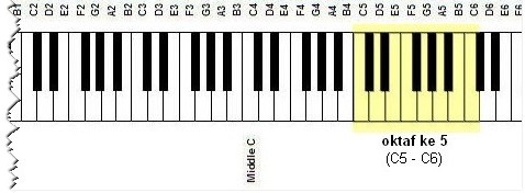 piano 5th octave